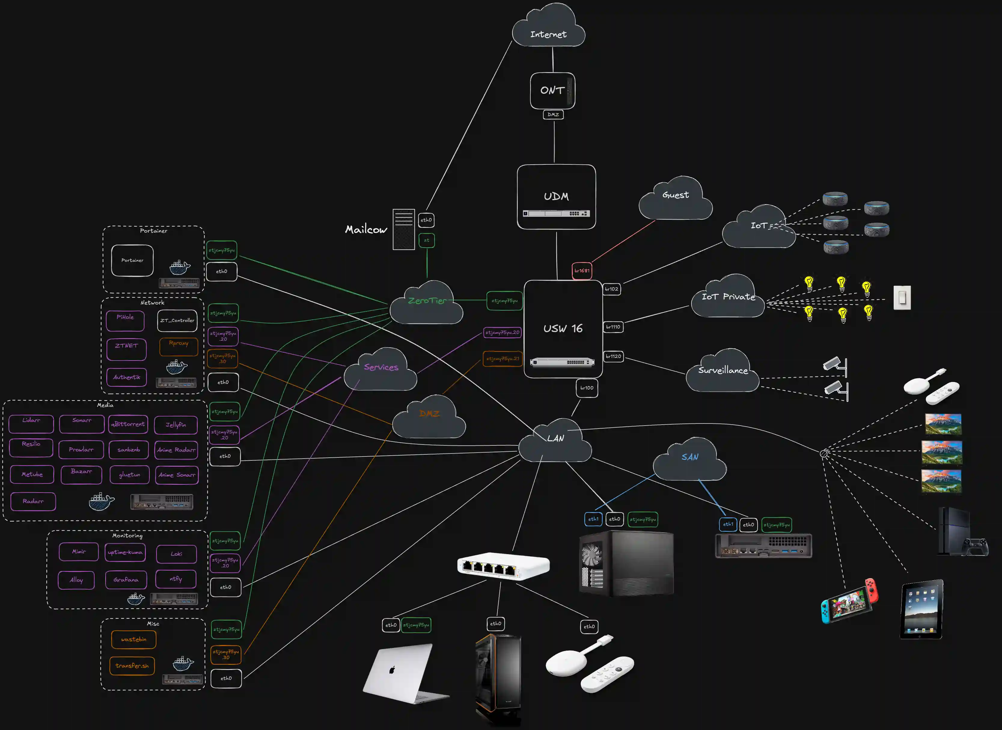 My Planetary Datacenter I: Architecture